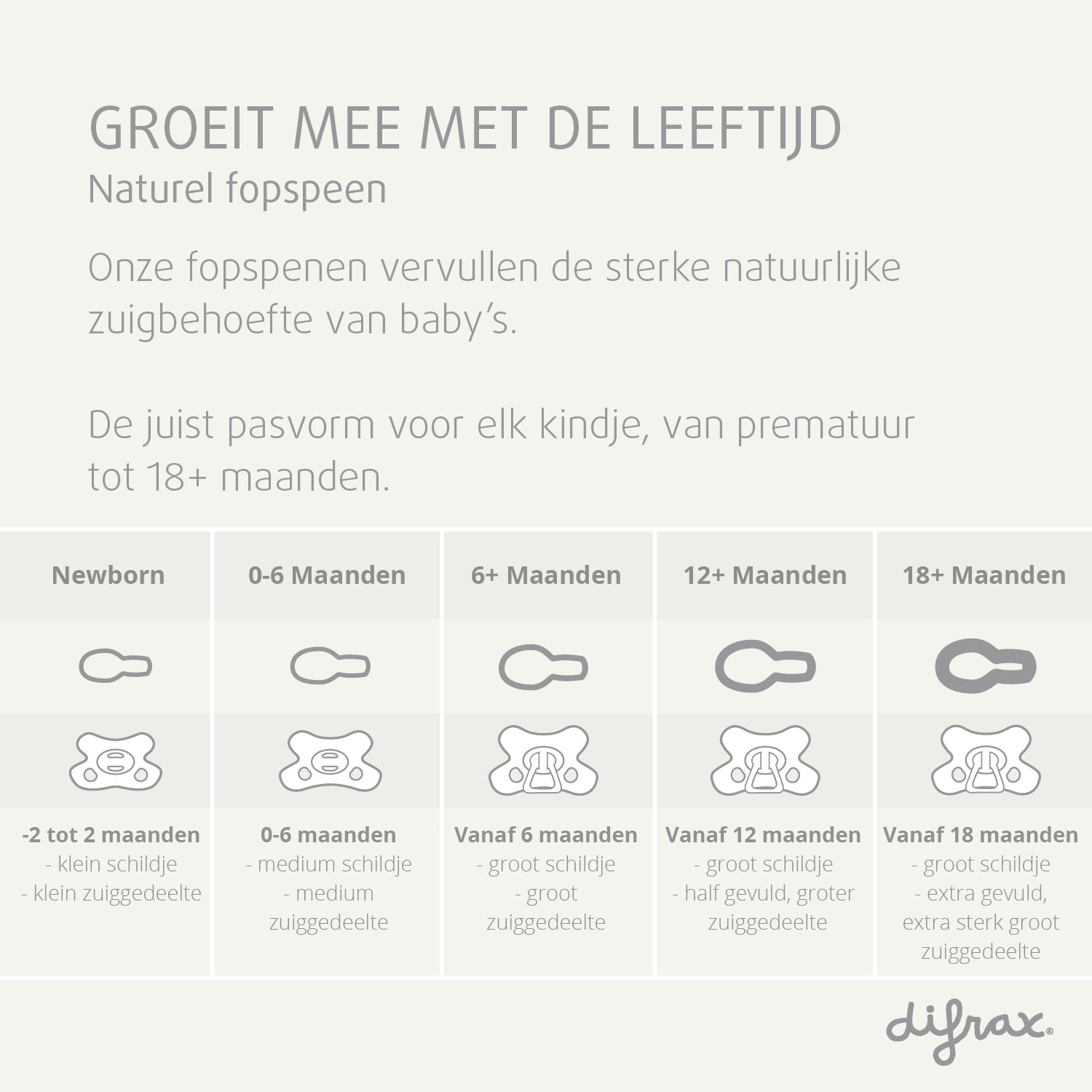 difrax-natural-sucette-en-silicone-0-6-mois-lot-de-2-forme-papillon-nez-libre-d- image 8
