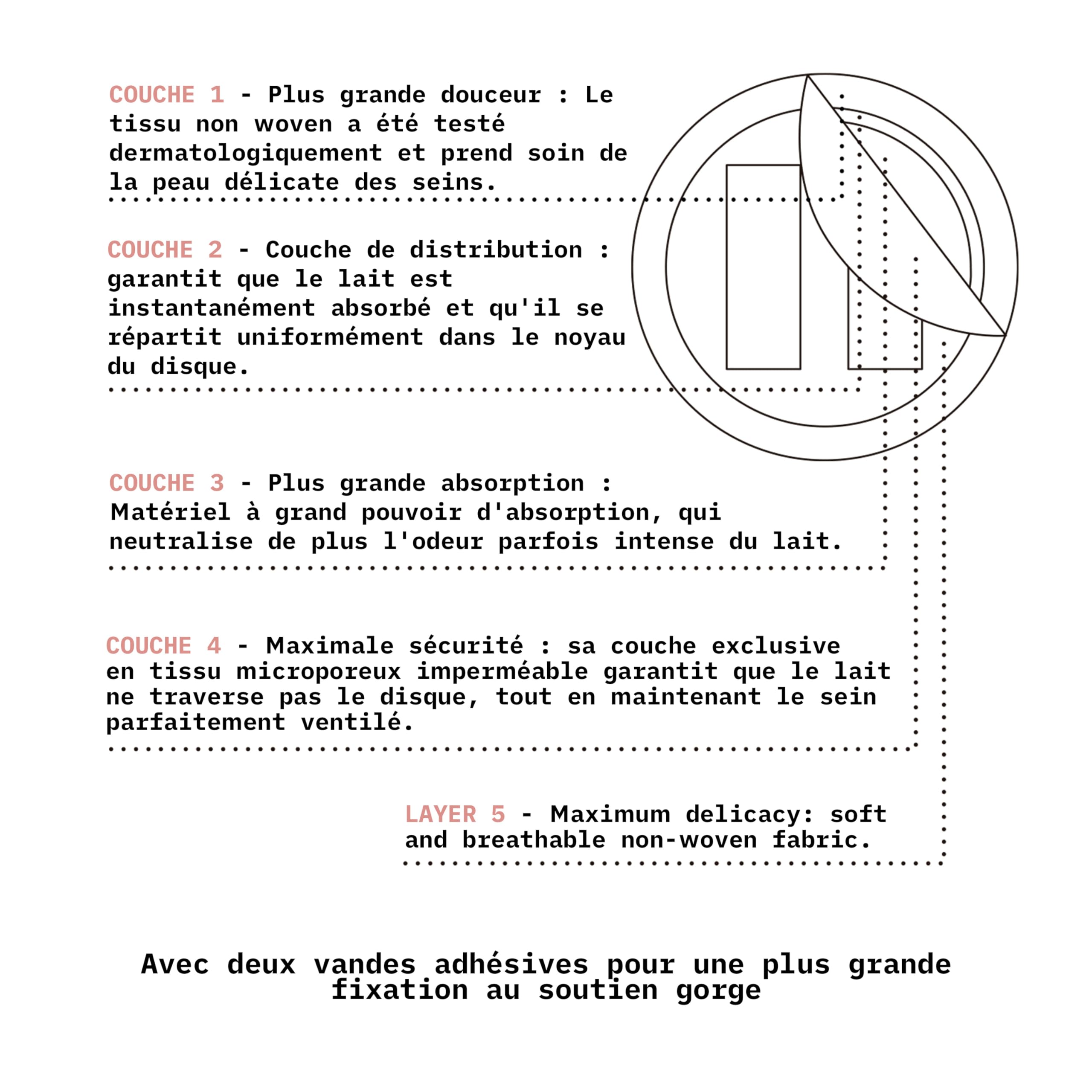 suavinex-180-coussinets-d-allaitement-jetables-extrafins-ultra-absorbants-4-couc image 3